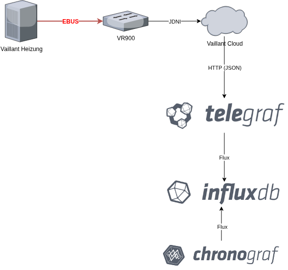 vaillant-telegraf-influx.png vaillant-telegraf-influx.png